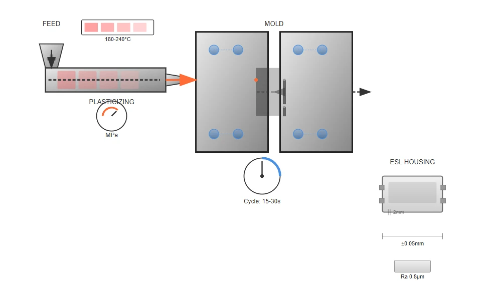 Precision Injection Molding