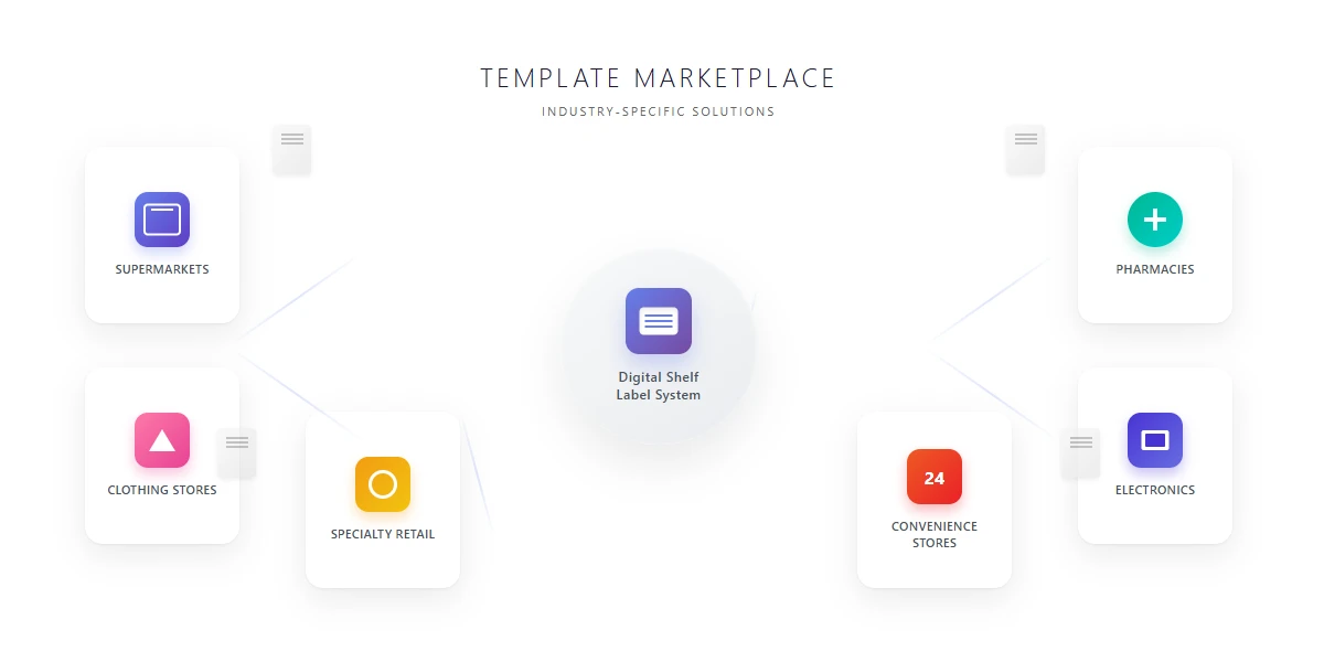 Template Marketplace and Industry-Specific Solutions Template Marketplace and Industry-Specific Solutions