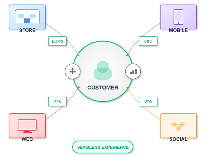 The Role of AI in Retail Pricing Strategies The Role of AI in Retail Pricing Strategies