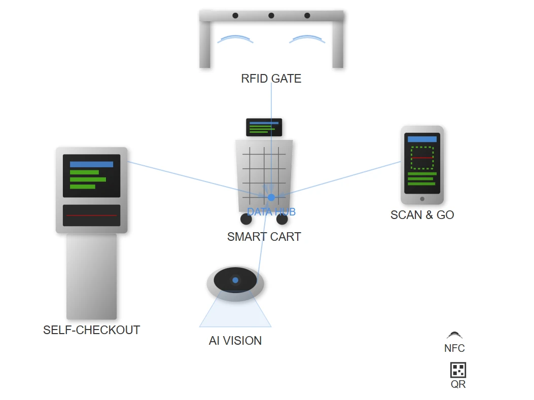 The Role of AI in Retail Pricing Strategies