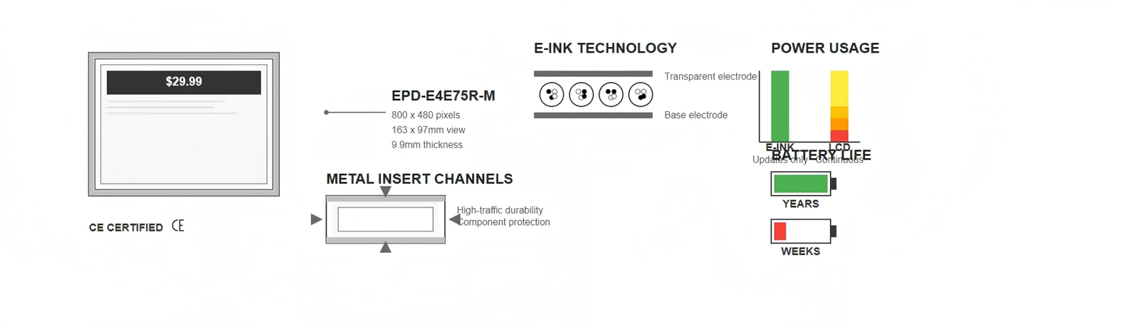 Display Technology Comparison