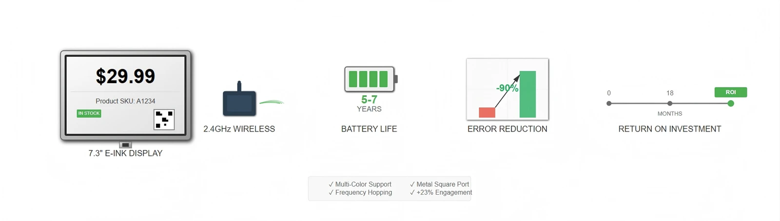 Advanced Electronic Price Tag Technology: Understanding the 7.3-inch Metal Square Port Display System