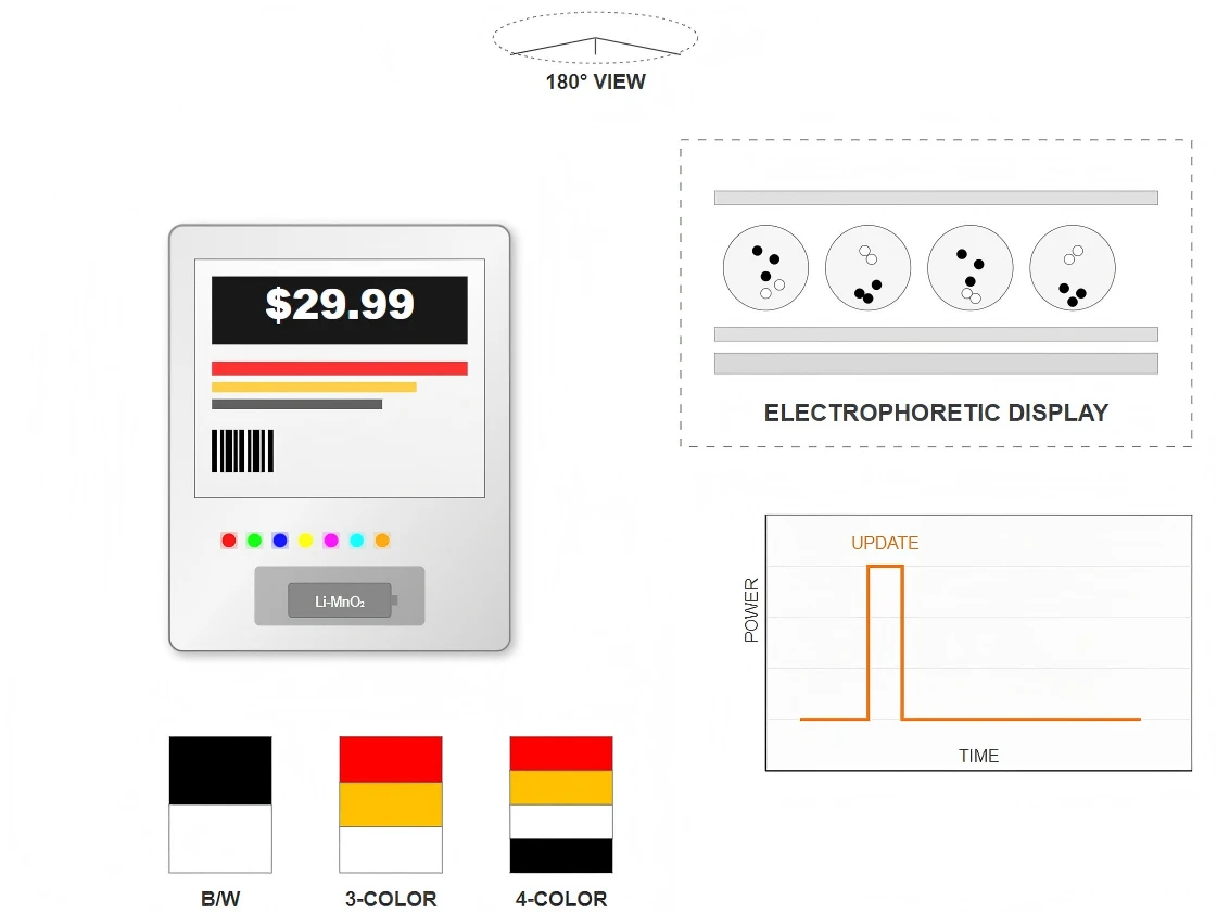 Display Technology and Visual Performance